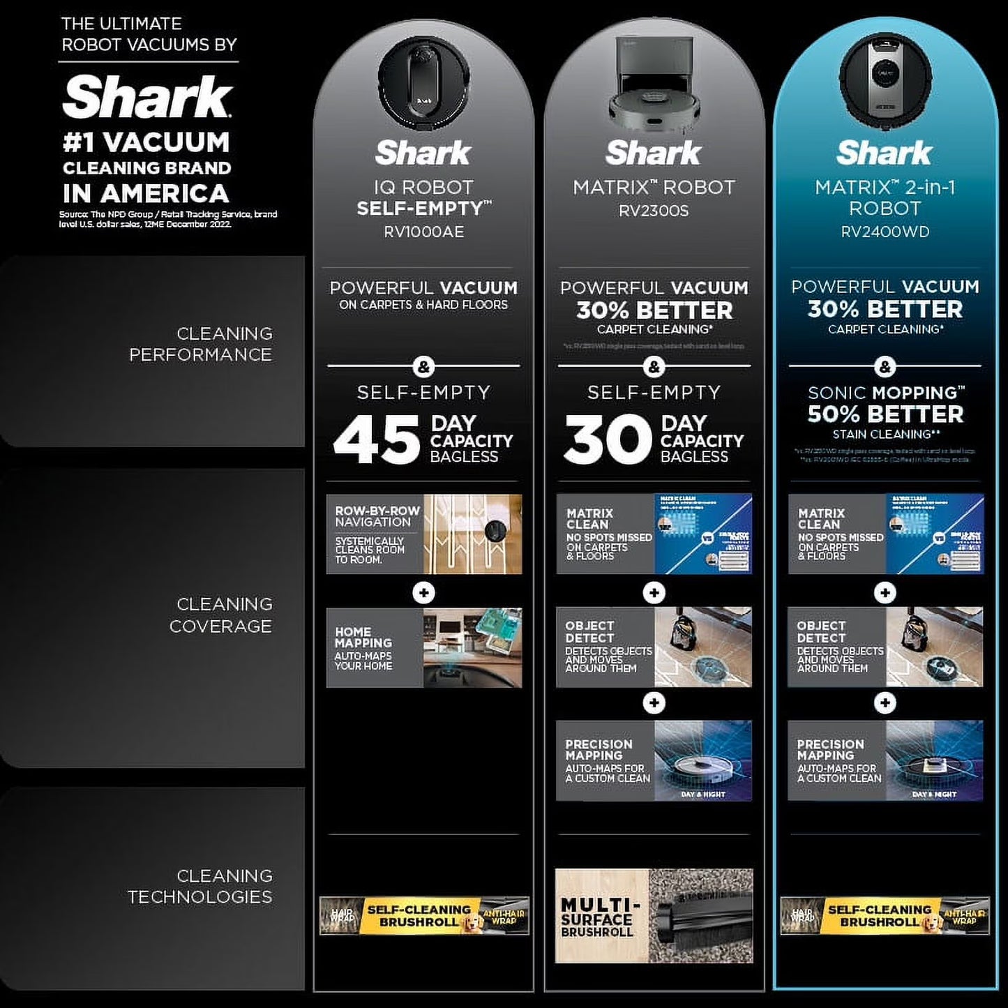 Shark Matrix 2-in-1 Robot Vacuum & Mop, Sonic Mopping, Matrix Clean, LiDAR Home Mapping, RV2400WD