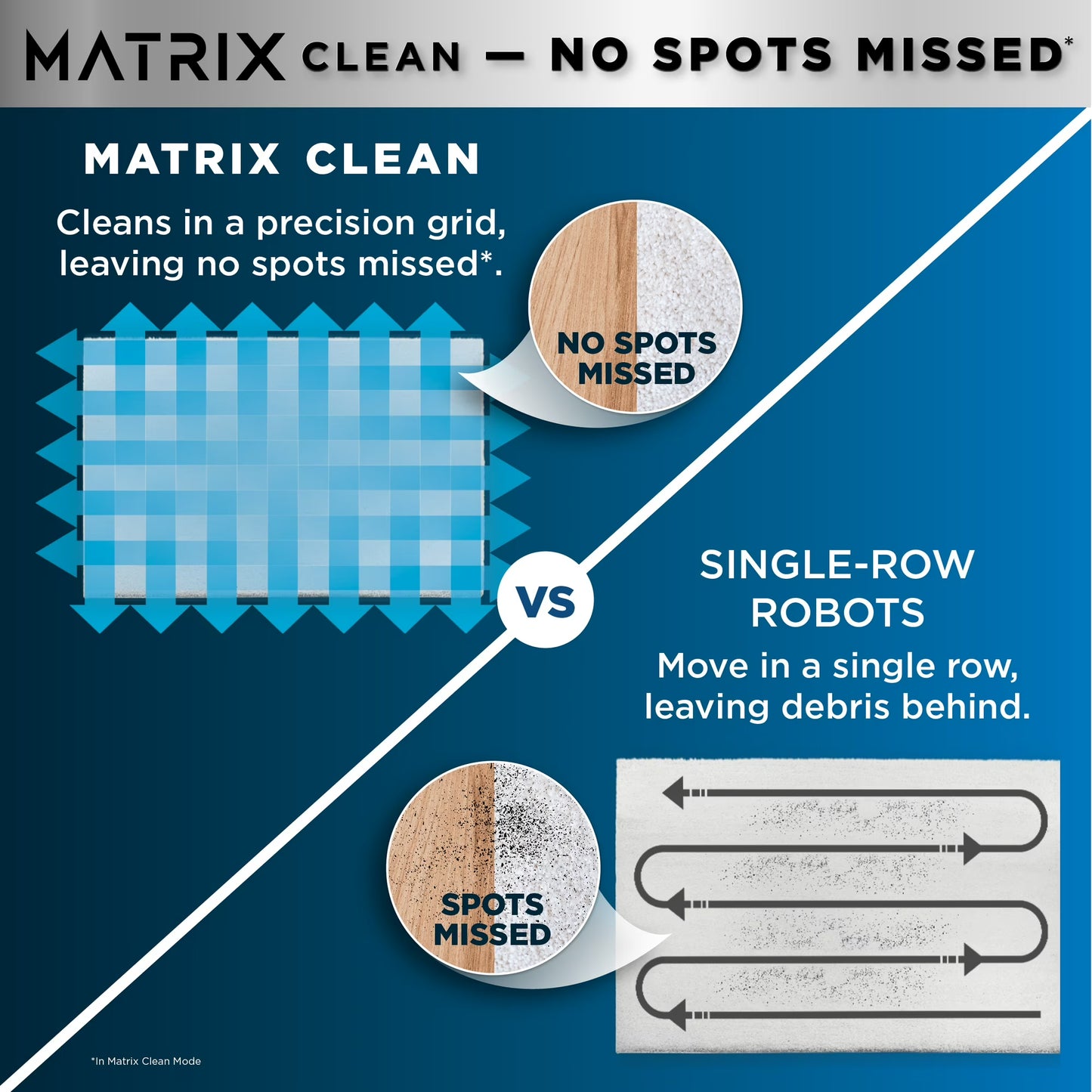 Shark Matrix 2-in-1 Robot Vacuum & Mop, Sonic Mopping, Matrix Clean, LiDAR Home Mapping, RV2400WD
